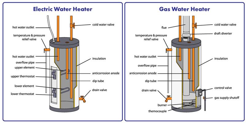 Water Heater Parts